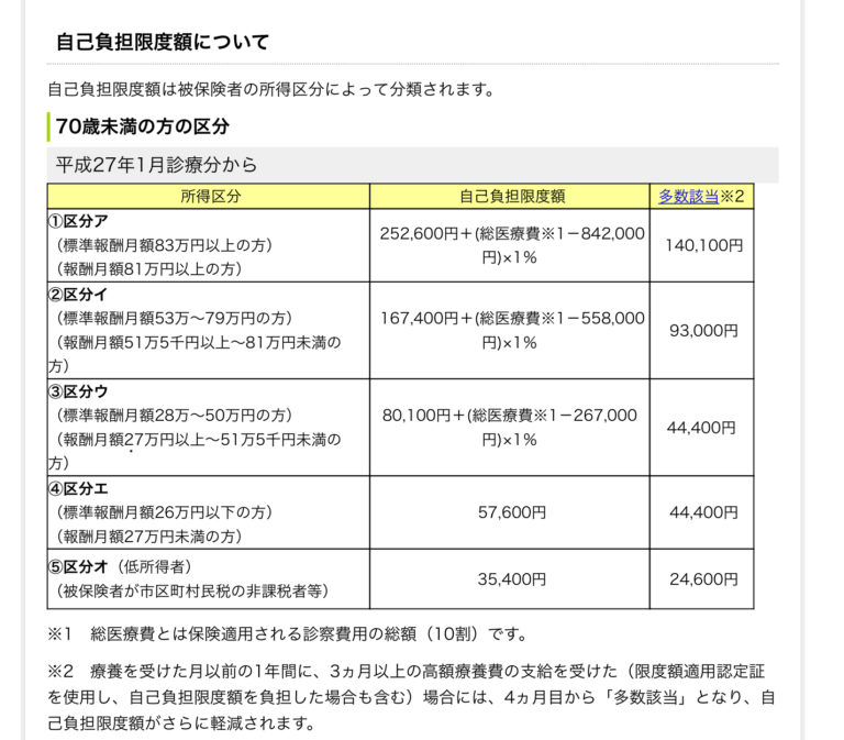 《高齢の親を扶養家族に入れるメリット・デメリット》別居の扶養制度とは？ FPヒロナカの得する不動産とお金の話